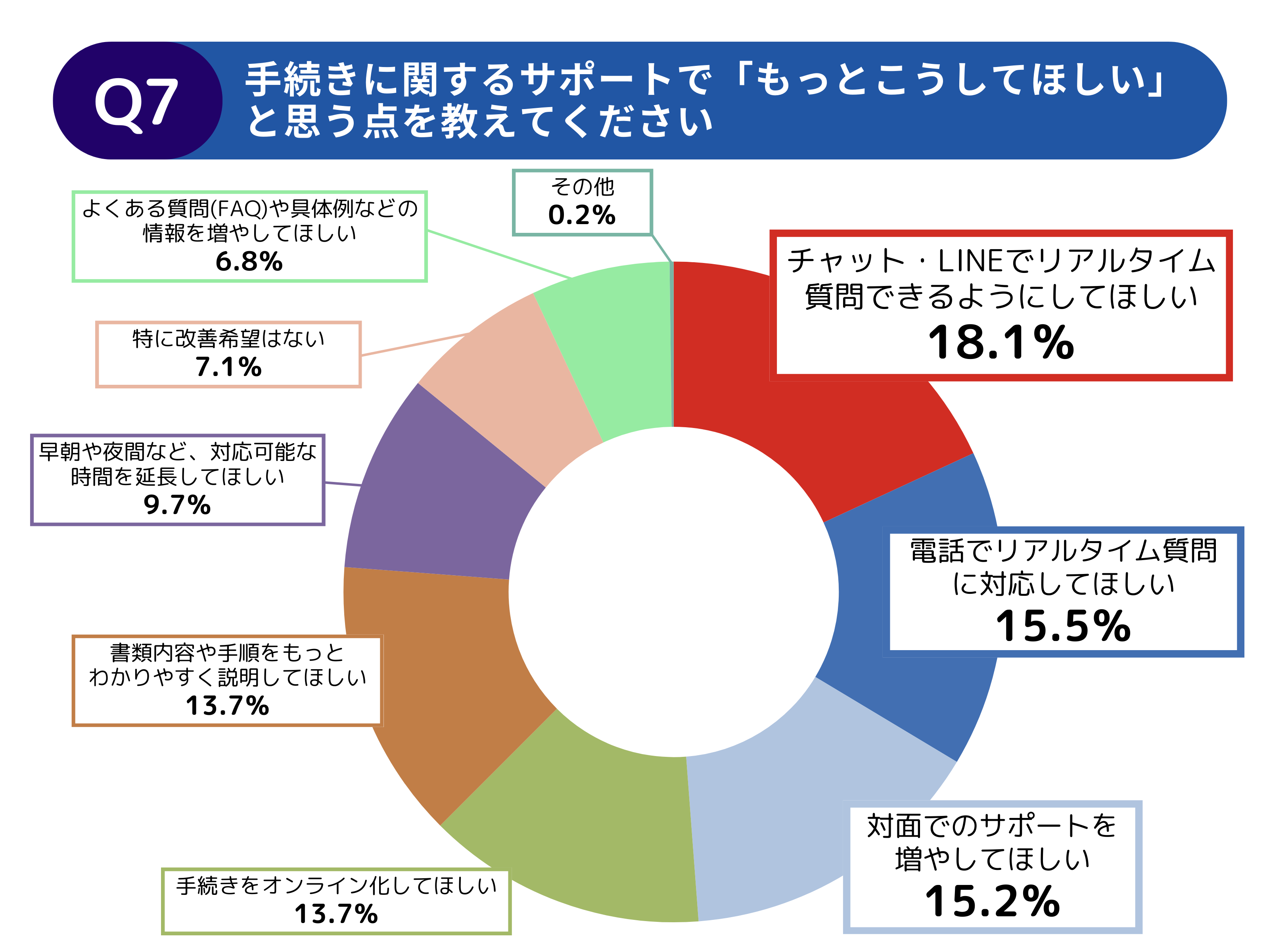 調査レポート】中古車購入で大変だった手続きは？その理由や改善要望を調査｜調査レポート｜中古車の【ネクステージ】