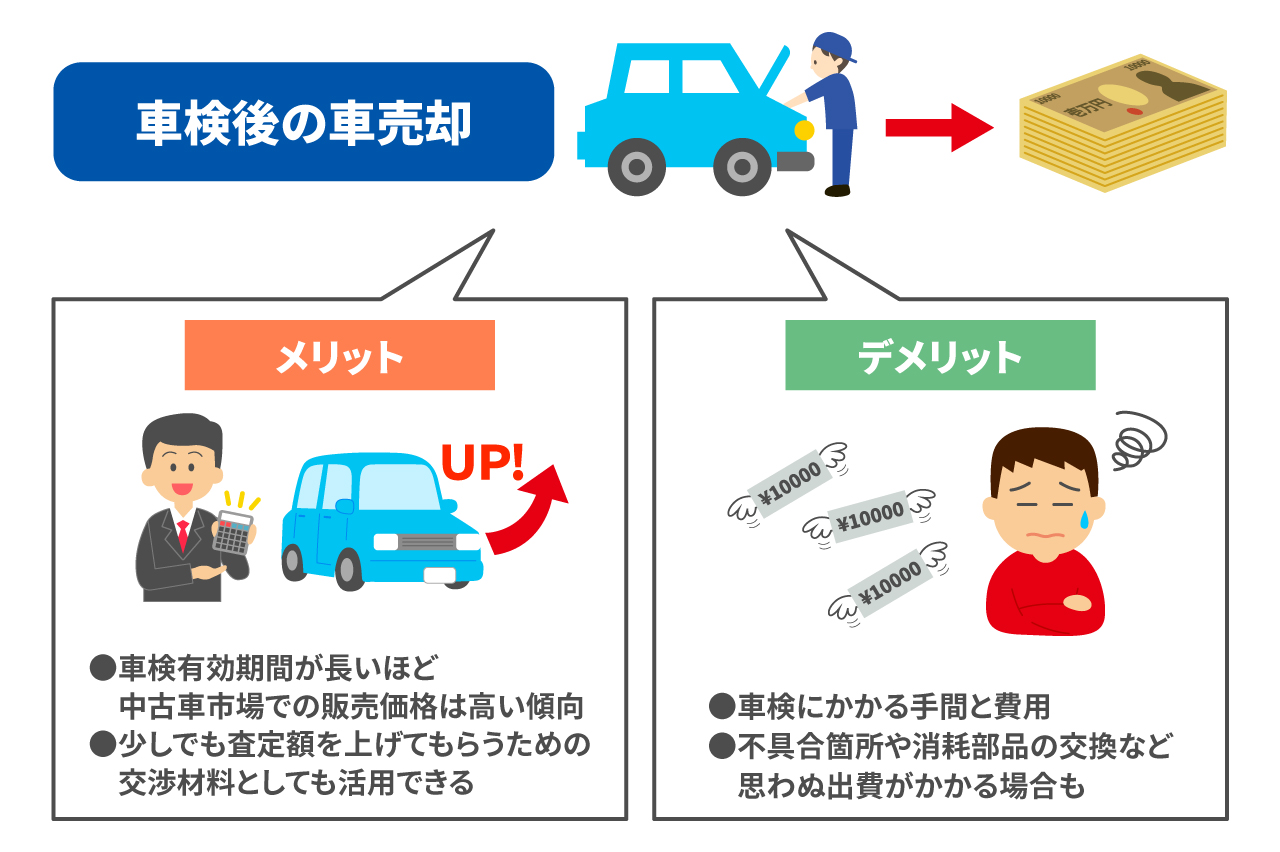 車検前の方必見】車の買取・下取りは車検前の方がお得？車検切れでも  