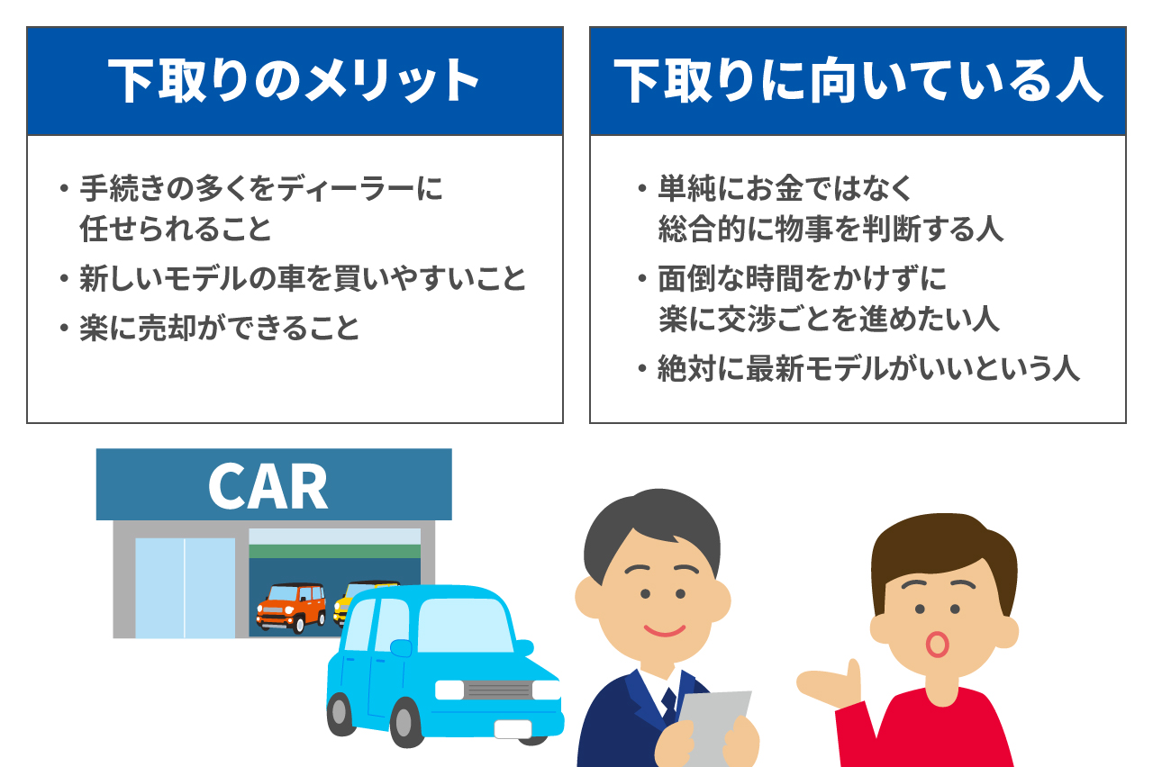 中古車の下取りのメリットは?買取との違いを徹底解説