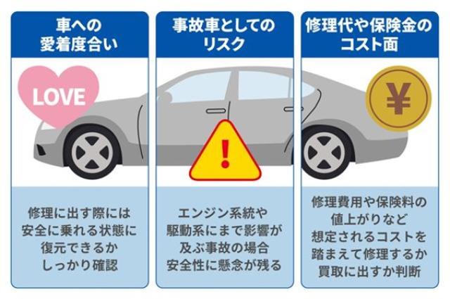 事故車でも買取は可能!事故による査定額の影響や相場、売却のコツを解説