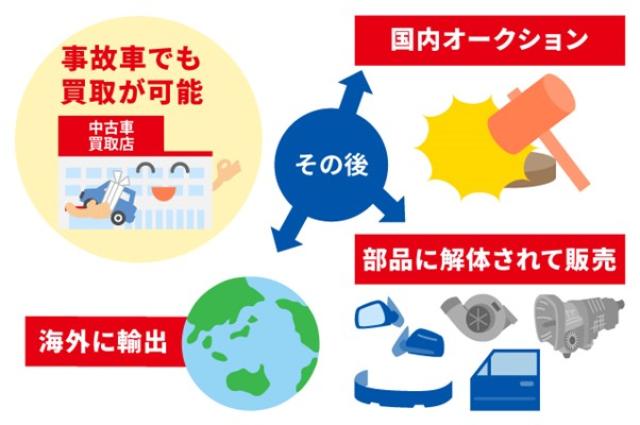 事故車でも買取は可能!事故による査定額の影響や相場、売却のコツを解説
