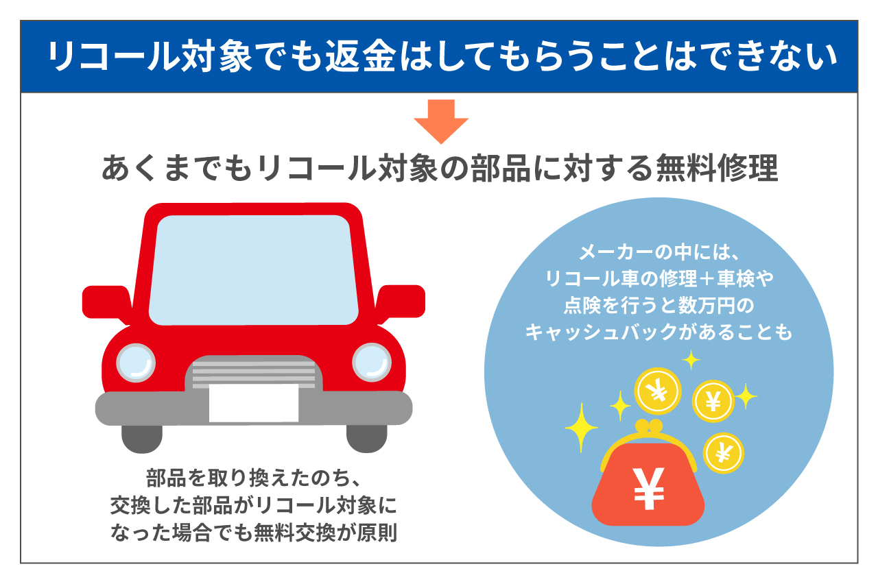 リコール車は売ることができるのか