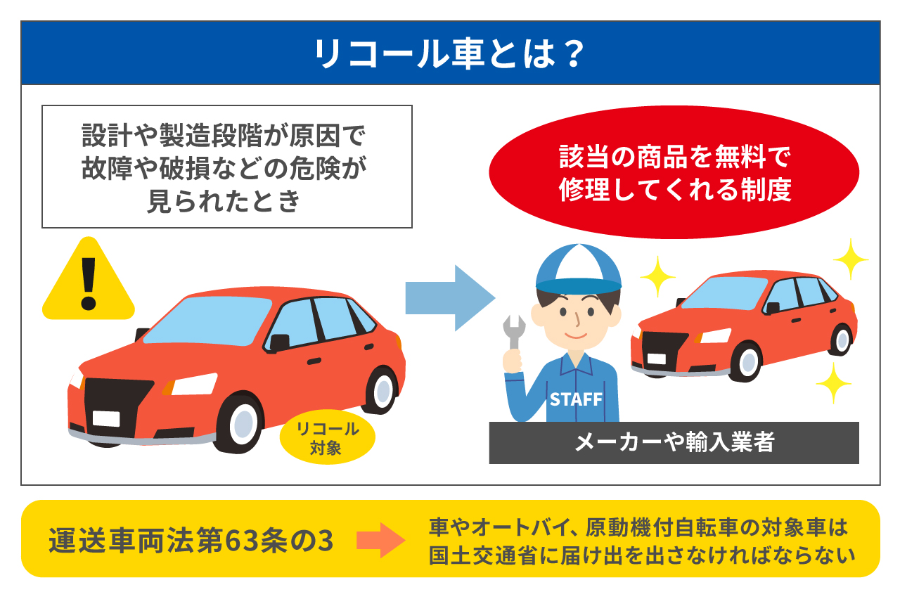 リコール車は売ることができるのか