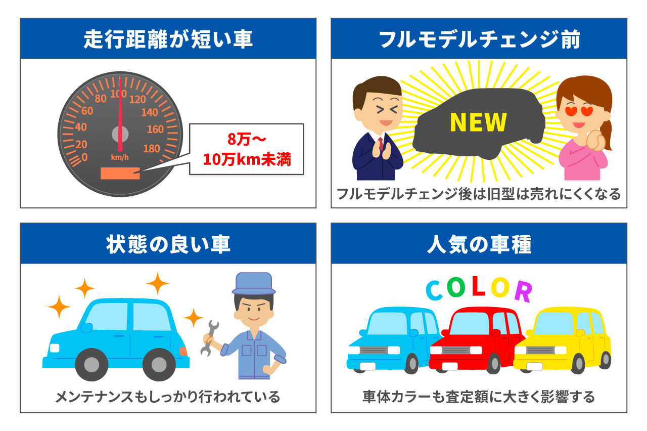 高価買取の可能性がある条件についてのイラスト