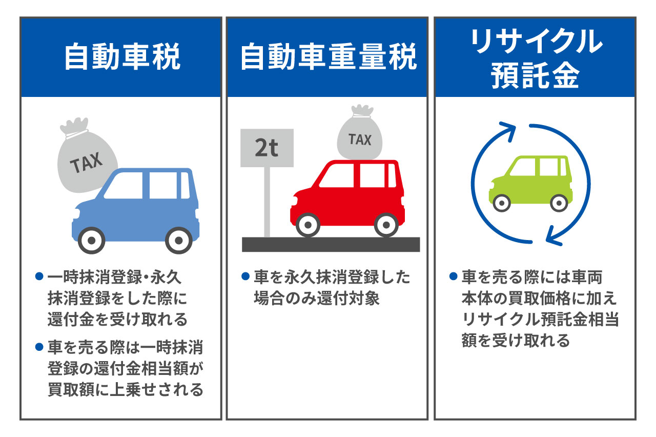 【中古】 自動車保険を獲得すれば自動車販売・車検はもっと増える Amazon.co.jp: 自動車保険を獲得すれば自動車販売・車検はもっと
