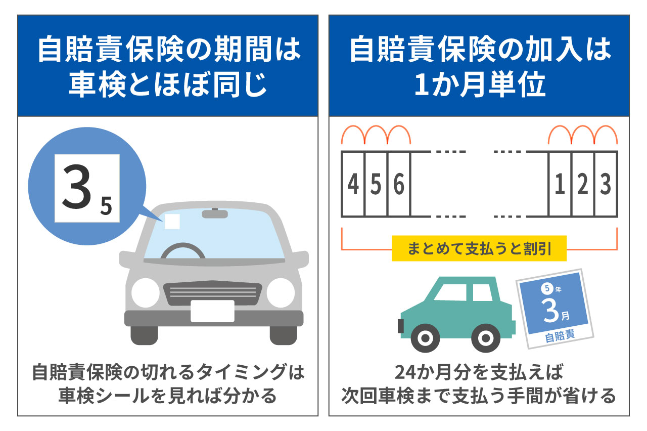車を売ると自賠責保険の還付は受けられる?金額の目安は?