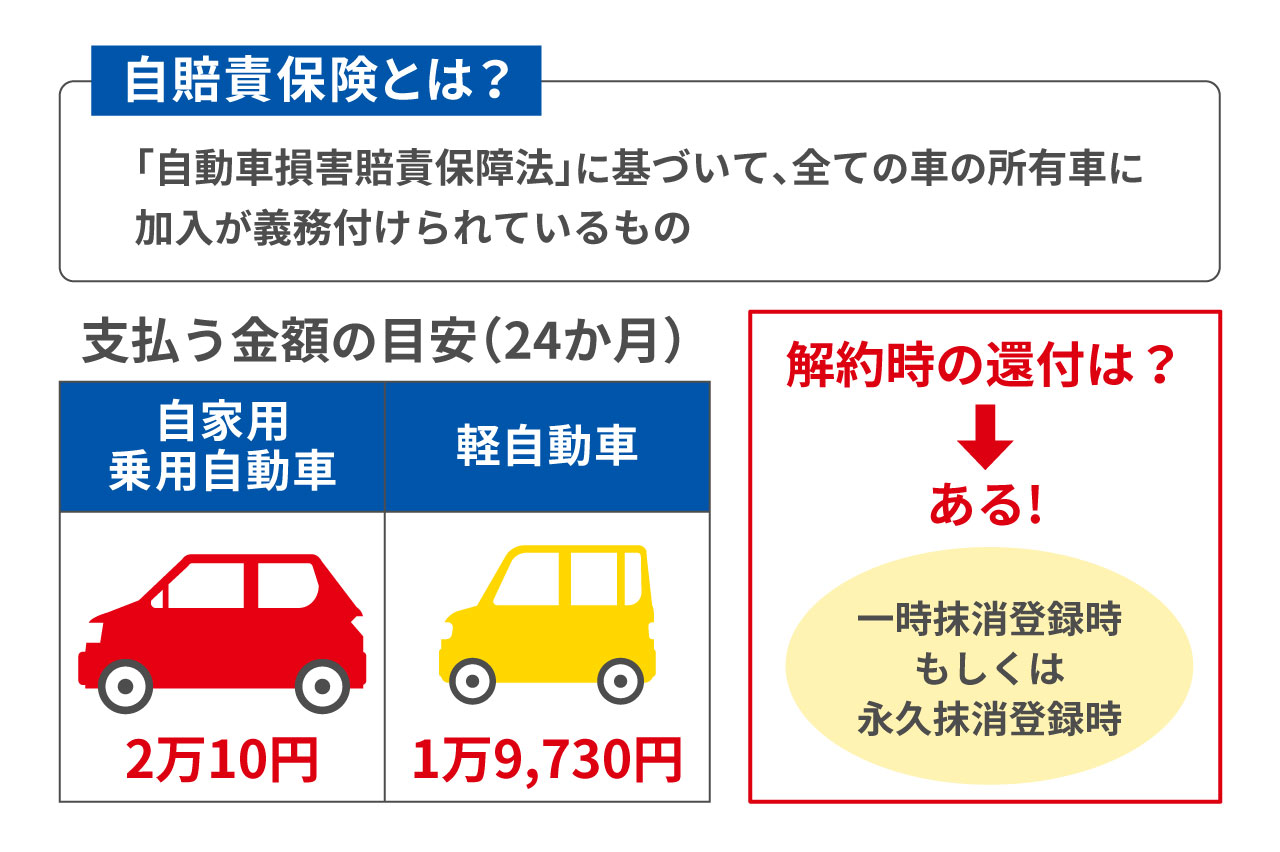 【中古】 自動車保険を獲得すれば自動車販売・車検はもっと増える 自動車保険を獲得すれば自動車販売・車検はもっと増える - メルカリ