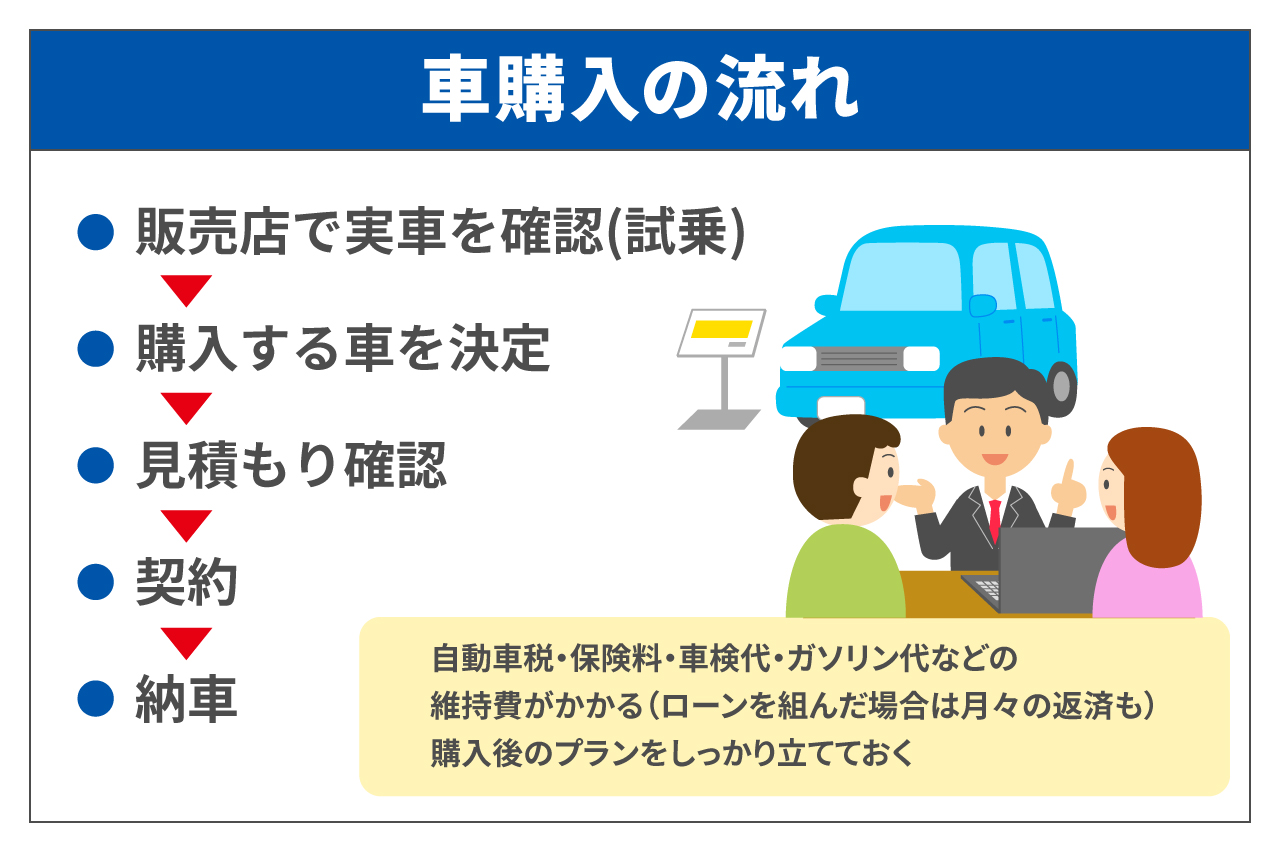 車の購入方法をレクチャー！買う流れや必要書類と支払い方法まとめ 