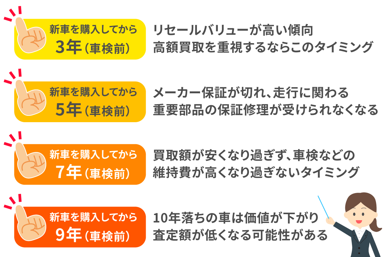 車の買い替えは何年がベスト?車検や税金を考えたおすすめ時期