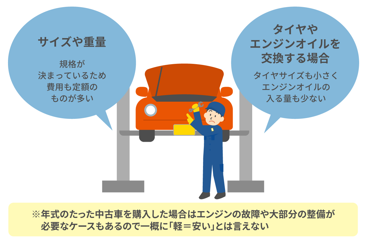 軽自動車の車検費用はどのくらい？高くなるケースや費用を抑えるポイントも