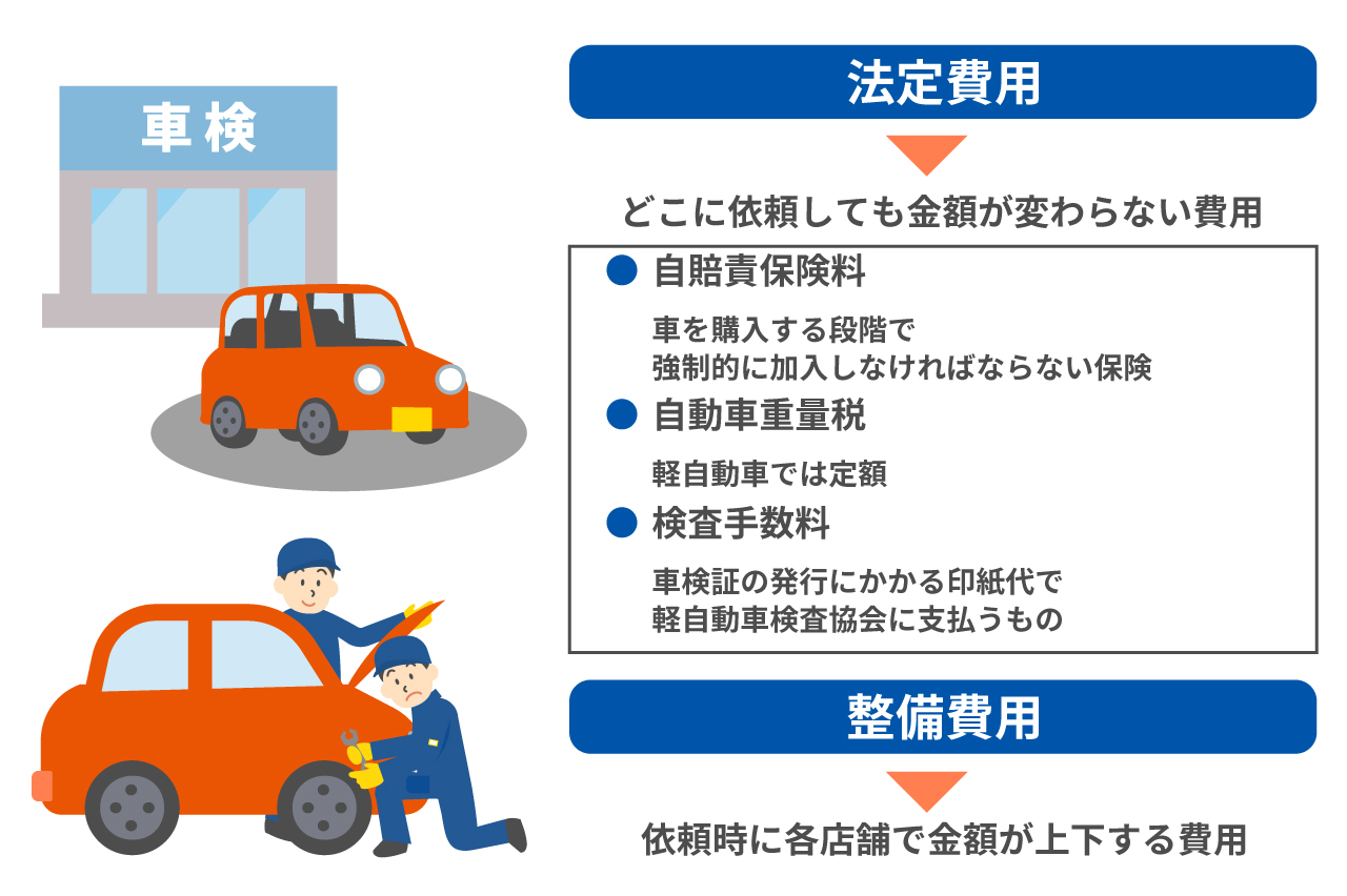 軽自動車の車検費用はどのくらい？高くなるケースや費用を抑えるポイントも