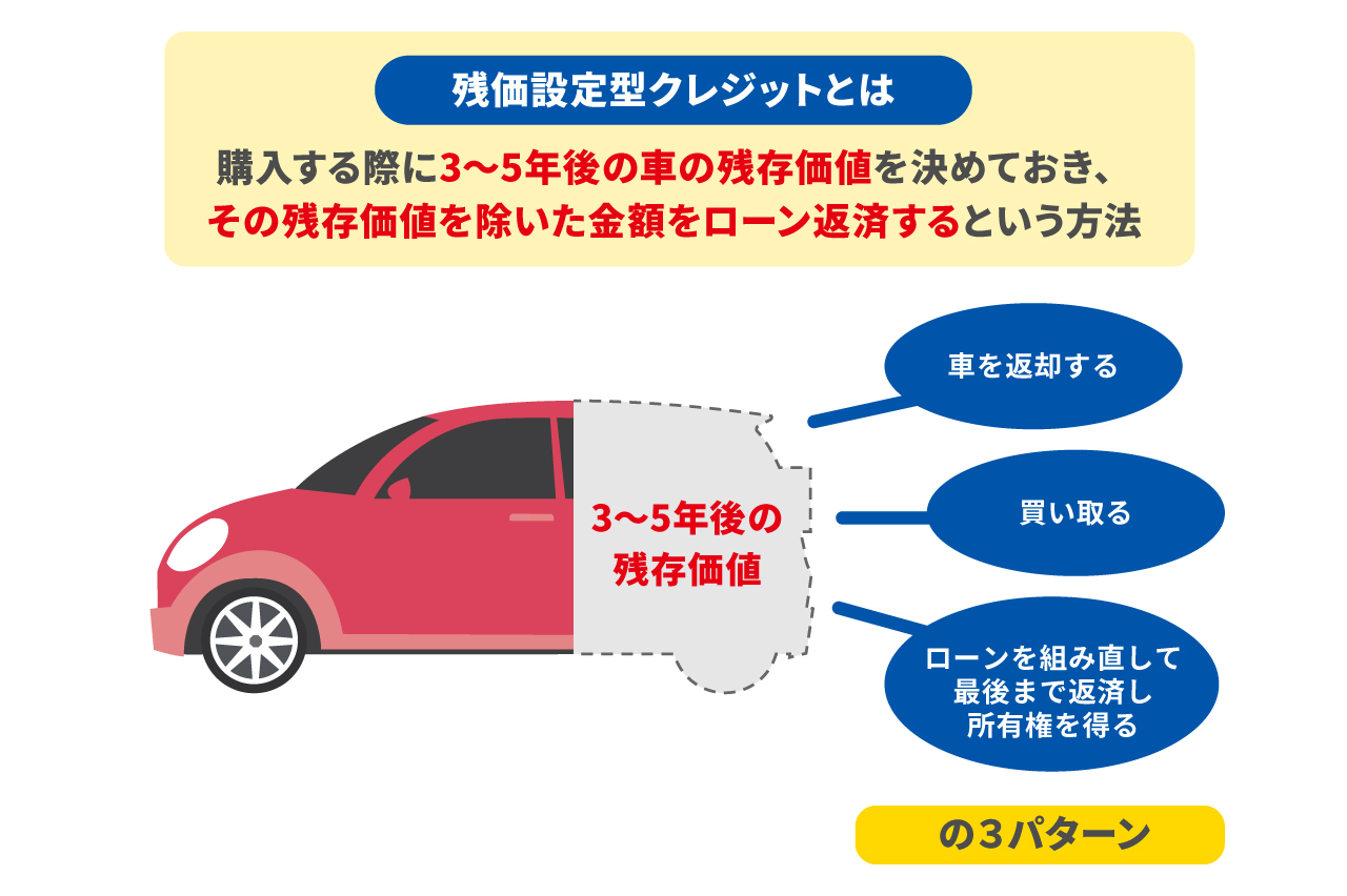 新車を3年ごとに乗り換えるメリットとは?損をしないためのポイントを解説!