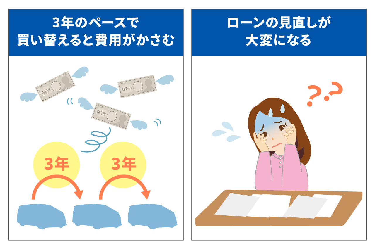 新車を3年ごとに乗り換えるメリットとは?損をしないためのポイントを解説!