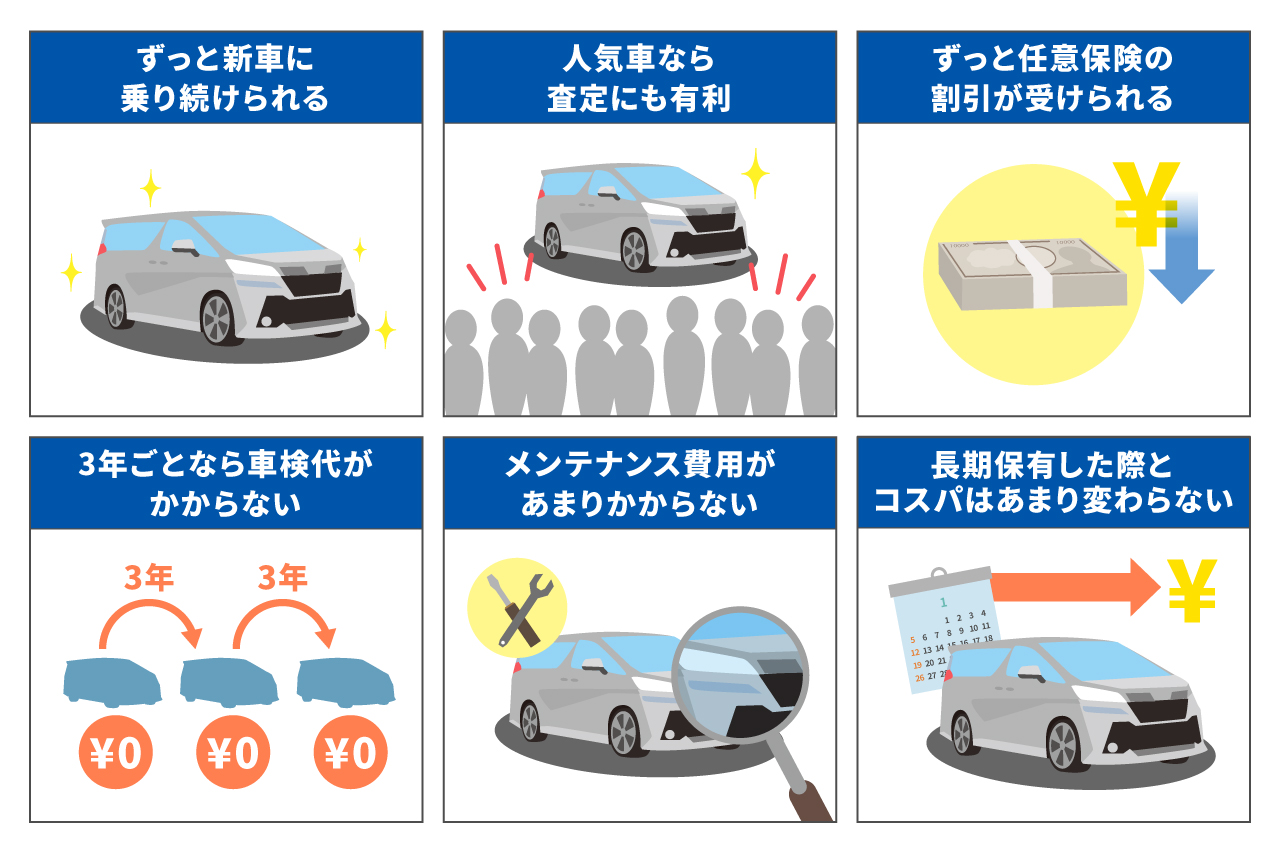 新車を3年ごとに乗り換えるメリットとは?損をしないためのポイントを解説!