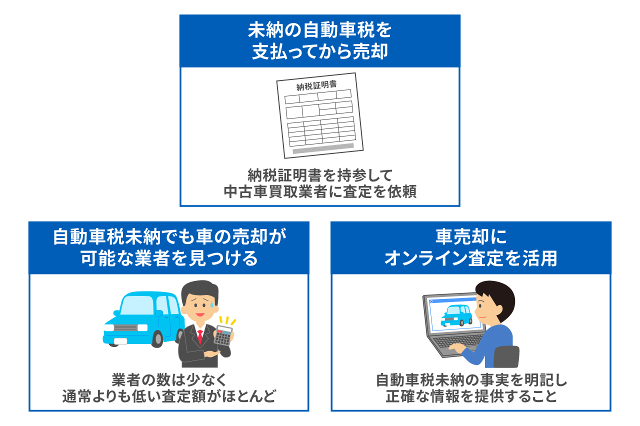 自動車税未納でも車は売却可能?自動車税未納の影響と対策を紹介