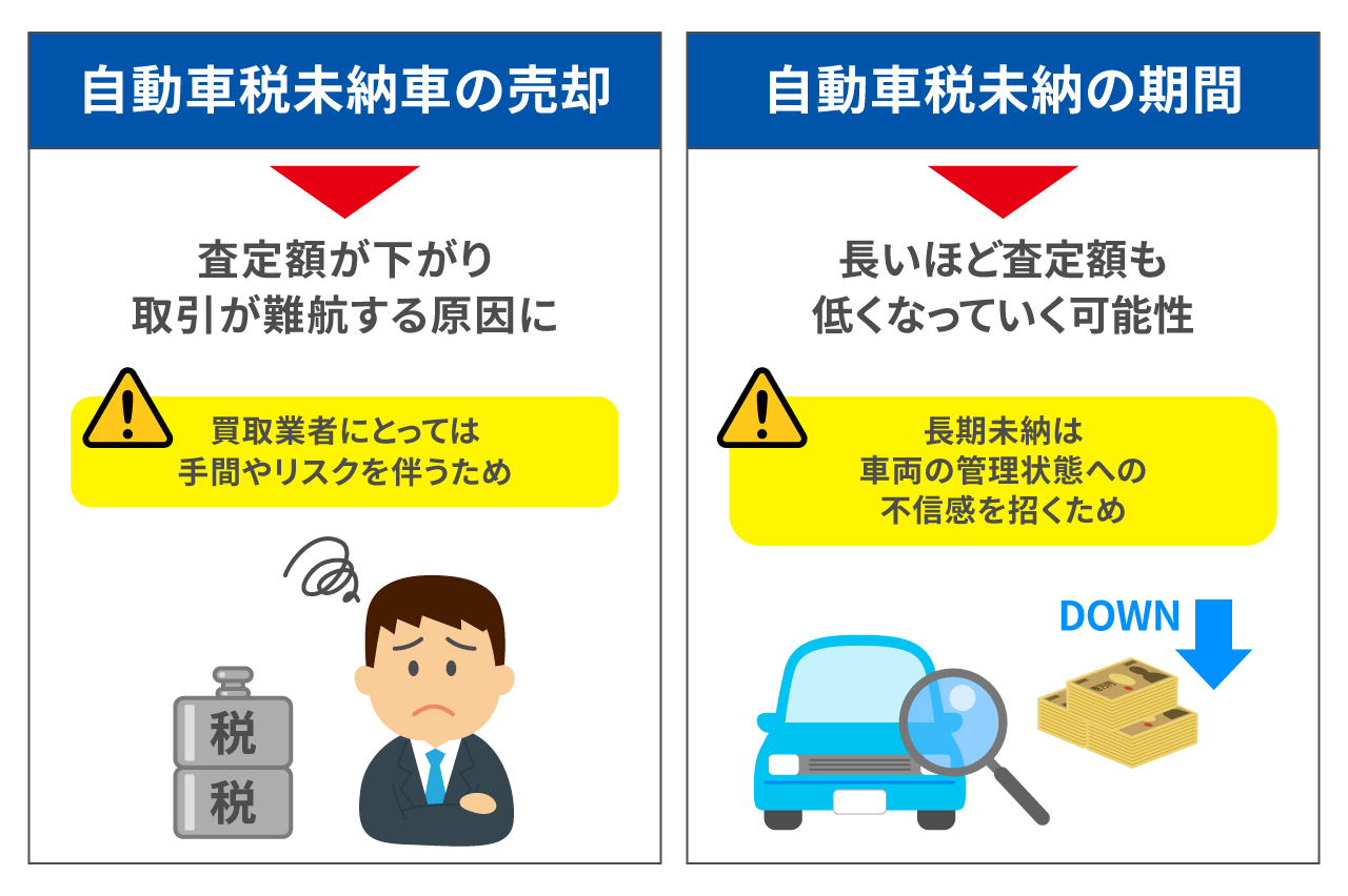 自動車税未納でも車は売却可能?自動車税未納の影響と対策を紹介