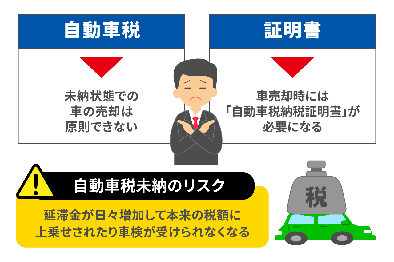 自動車税未納でも車は売却可能?自動車税未納の影響と対策を紹介
