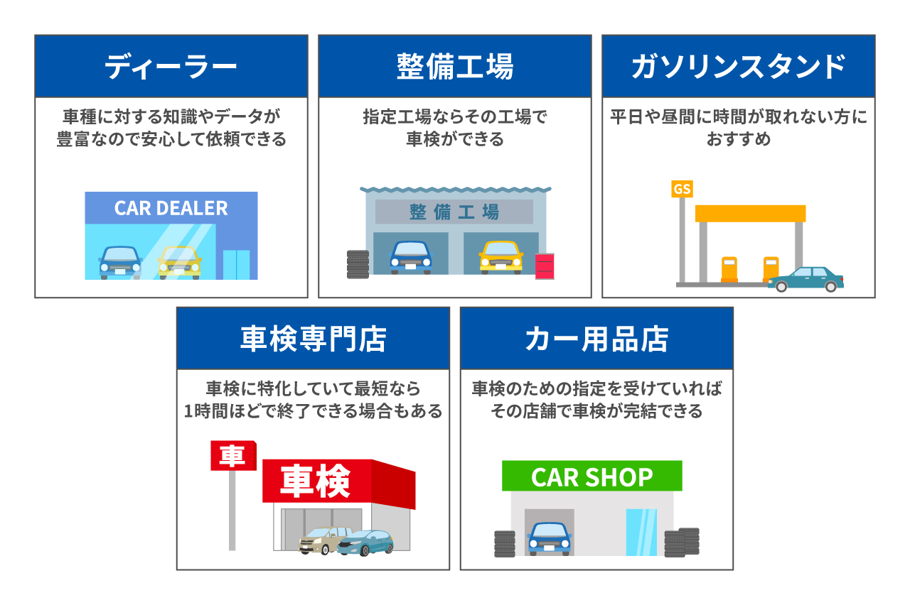 車検の費用はいくらが一般的？相場や内訳を紹介