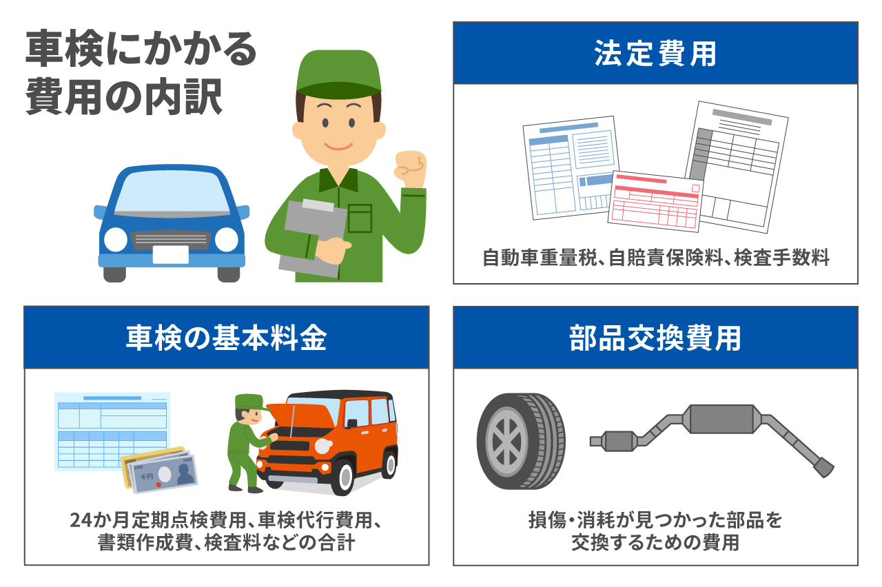 車検の費用はいくらが一般的？相場や内訳を紹介