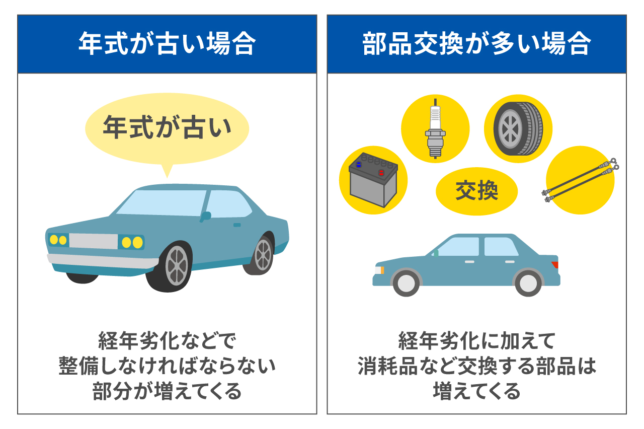 車検の費用はいくらが一般的？相場や内訳を紹介
