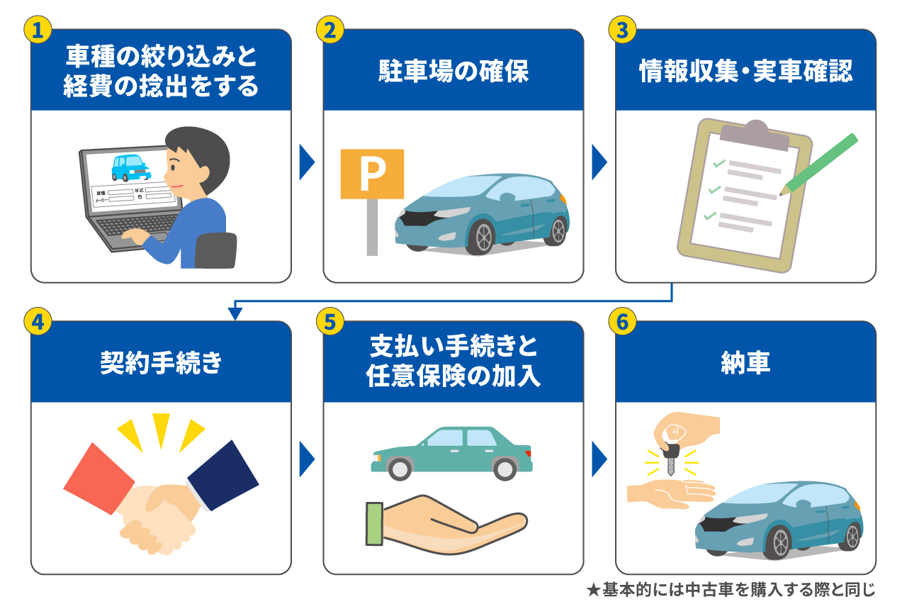 現車確認用専用出品 せり様 専用出品 車選びを支援するオークション