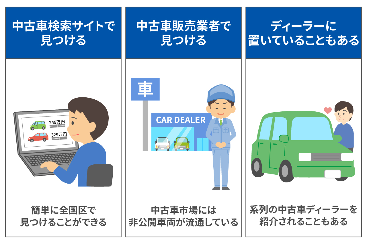 新古車の探し方にはコツがある！希望に近い新古車を見つける方法｜中古 