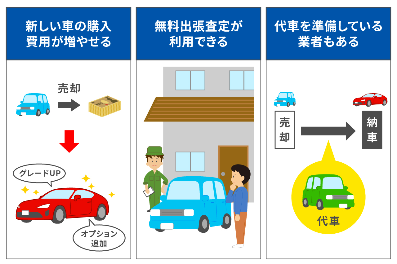 中古車を売却する際に必要な準備は?高価買取のポイントや手順を解説!