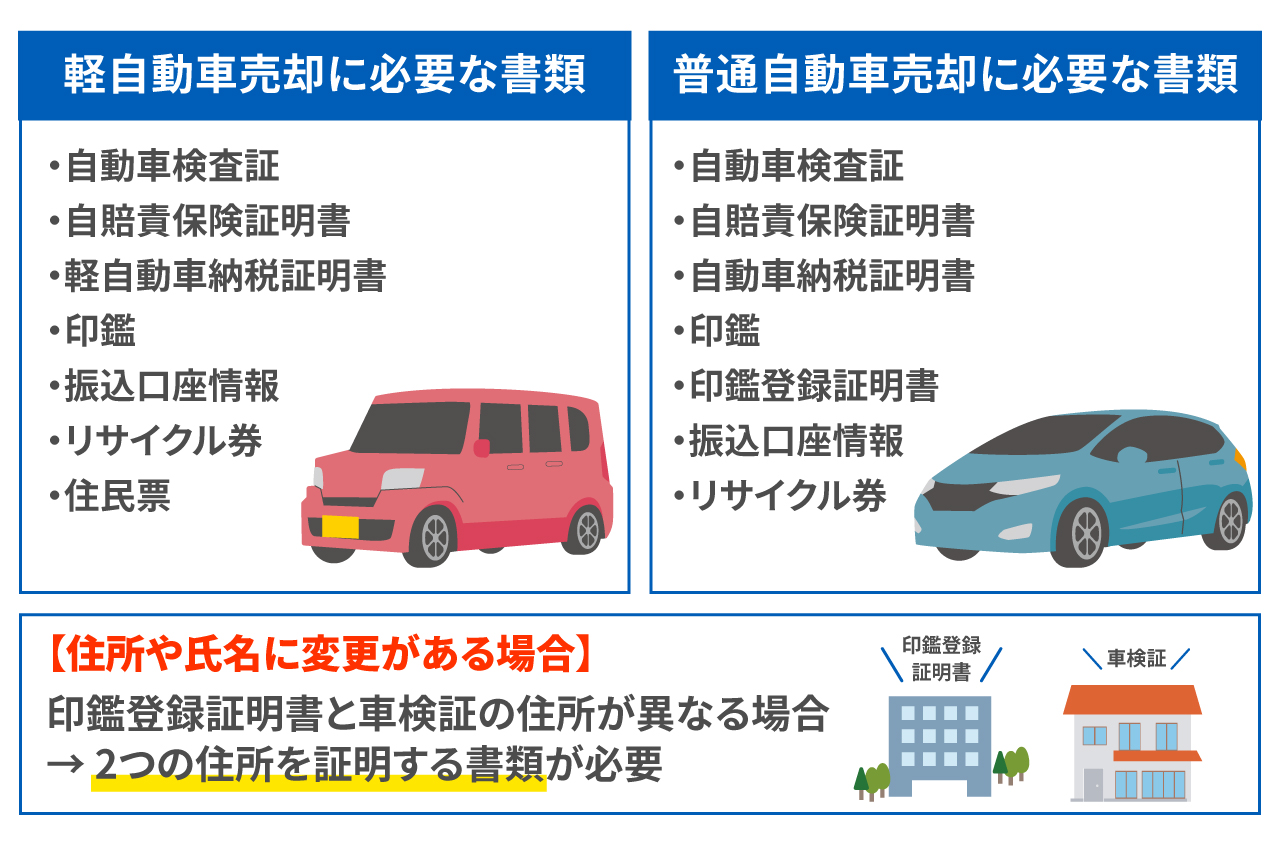 中古車を売却する際の必要書類とケース別の対応方法