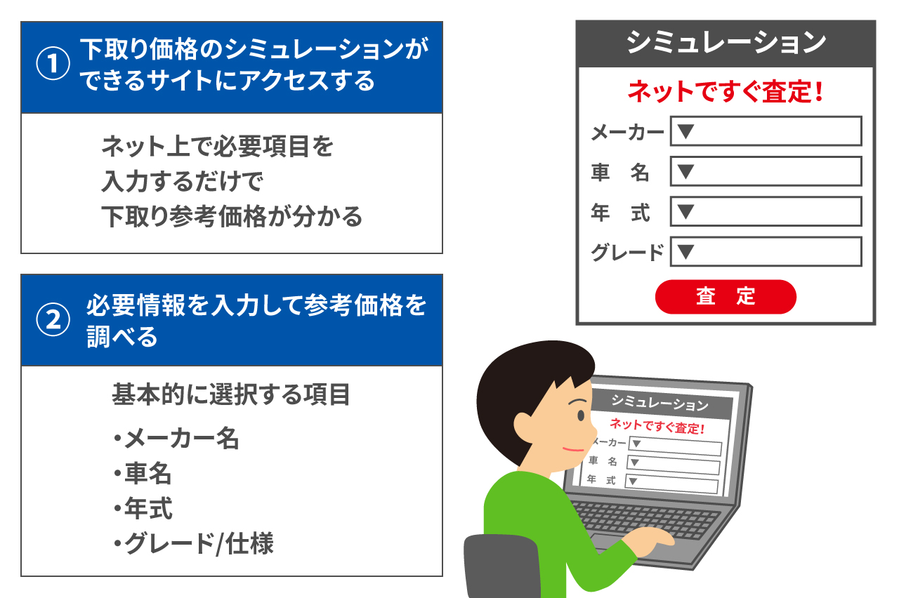 車の下取り価格をシミュレーションする方法