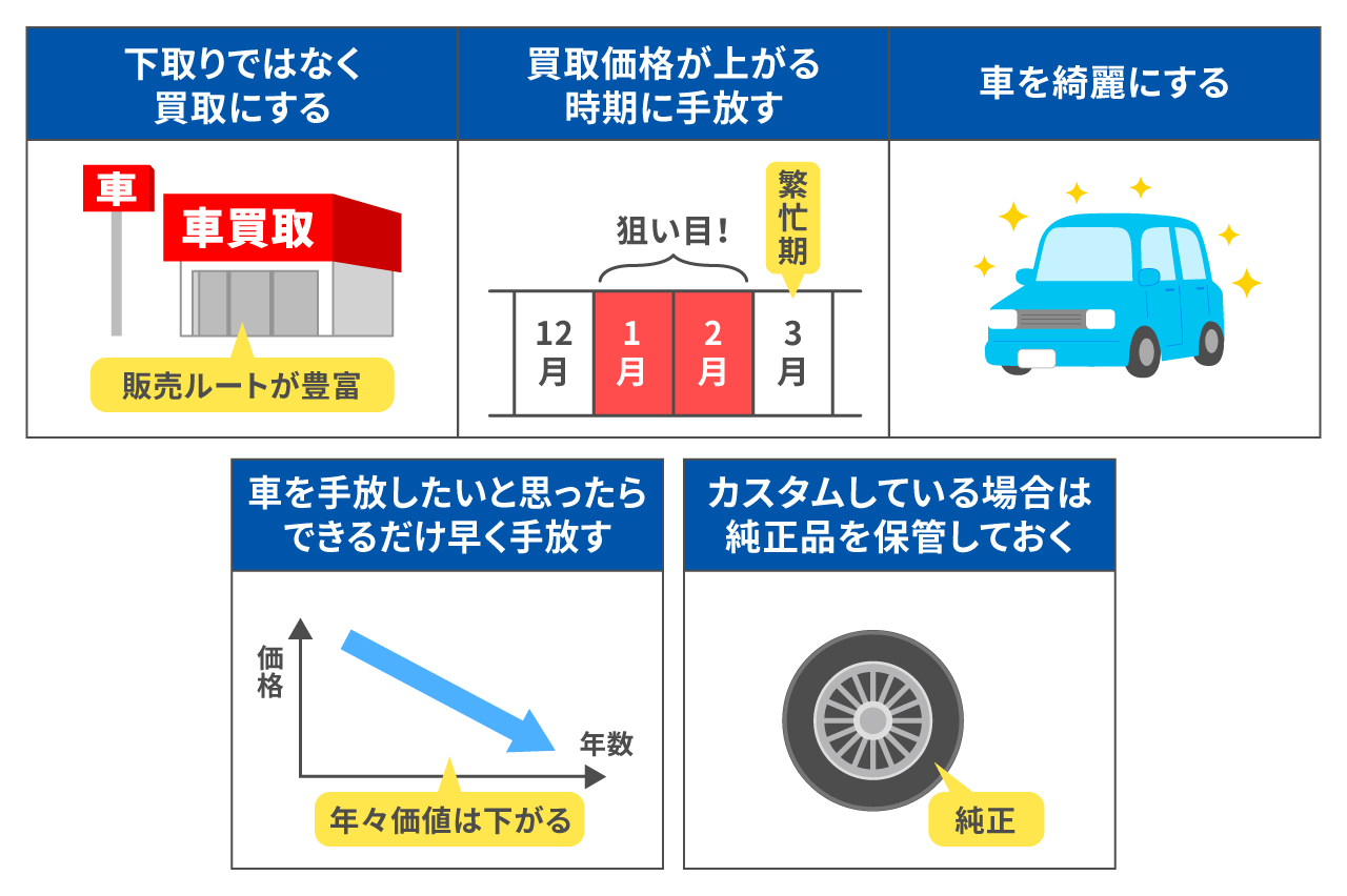 車の下取り価格・買取価格を高くする方法