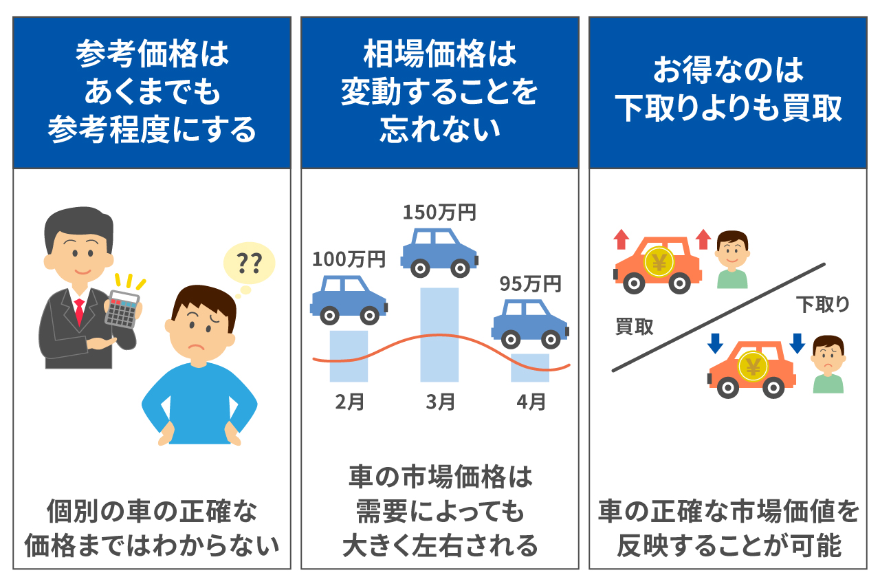 車の下取り参考価格を調べるには?方法や注意点を解説します