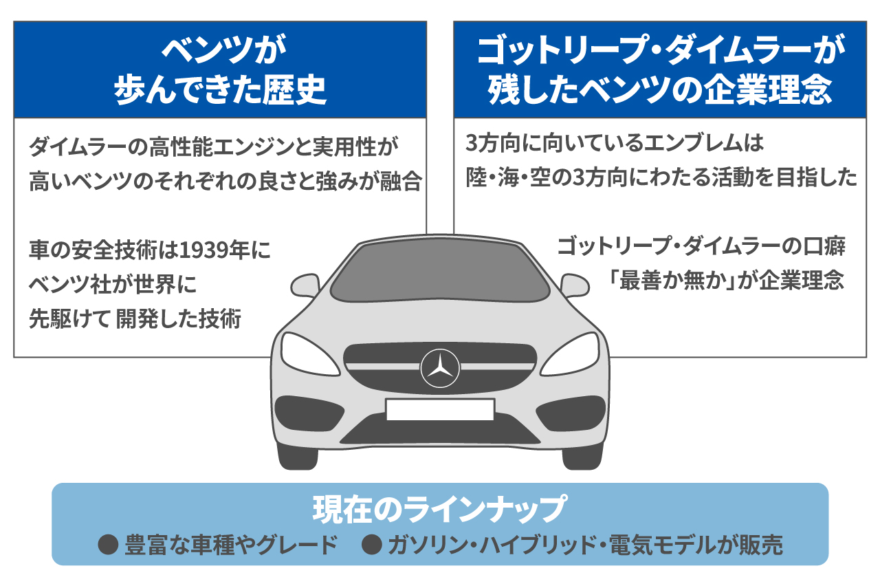 ベンツは下取りと買取どちらが高額査定を狙える？クラス別買取相場や高価売却のコツも
