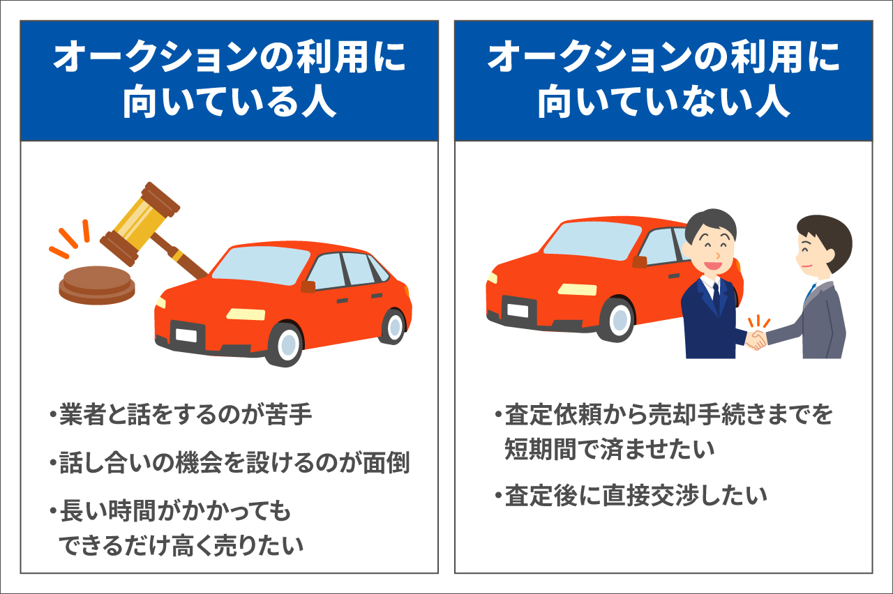 オークション利用での車売却の向き不向き