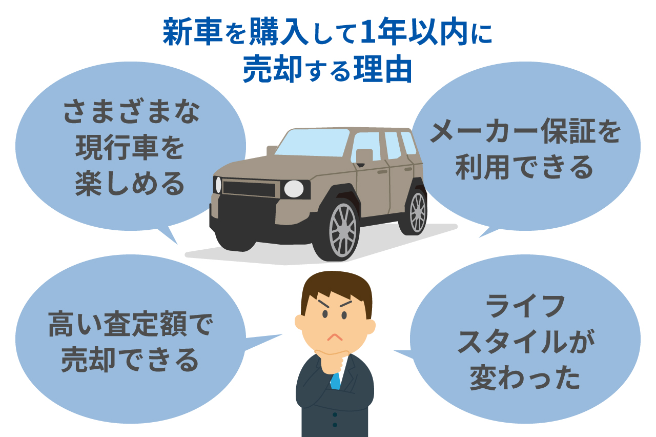 新車を1年以内に売却するメリット・デメリットとは？高値売却のコツも解説！