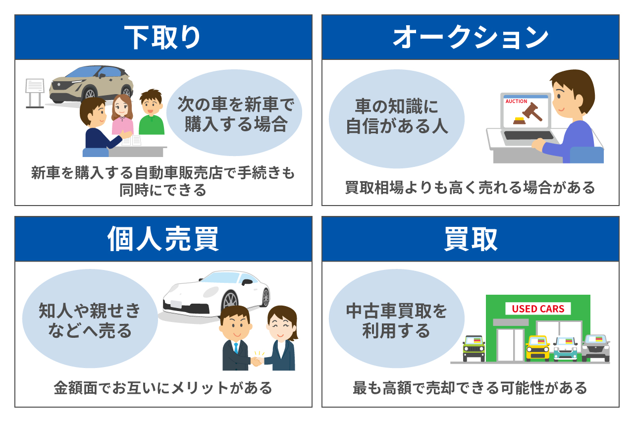 新車を1年以内に売却するメリット・デメリットとは？高値売却のコツも解説！