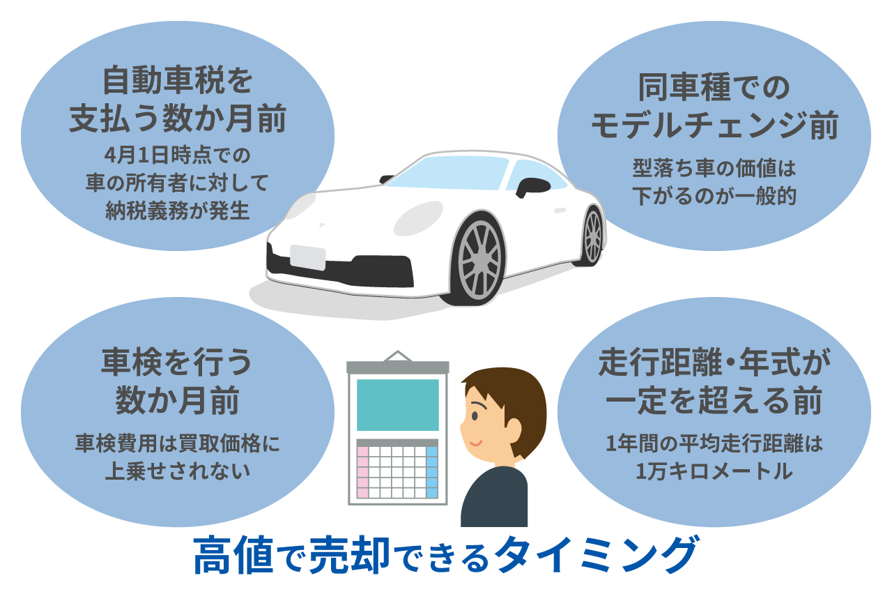 新車を1年以内に売却するメリット・デメリットとは？高値売却のコツも解説！