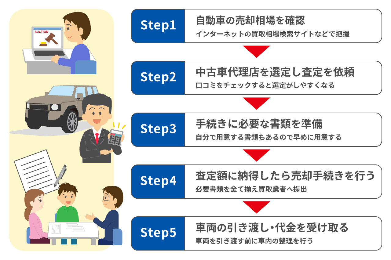 新車を1年以内に売却するメリット・デメリットとは？高値売却のコツも解説！