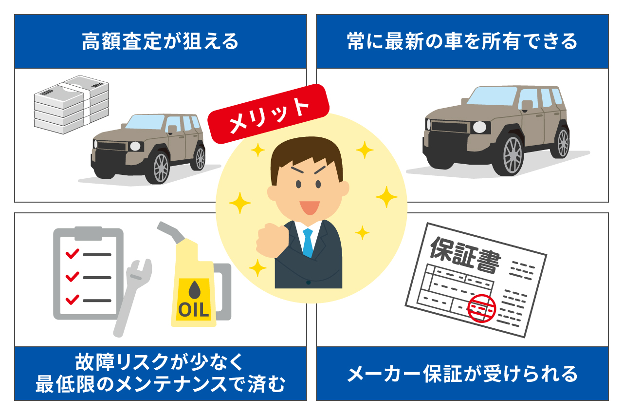 新車を1年以内に売却するメリット・デメリットとは？高値売却のコツも解説！