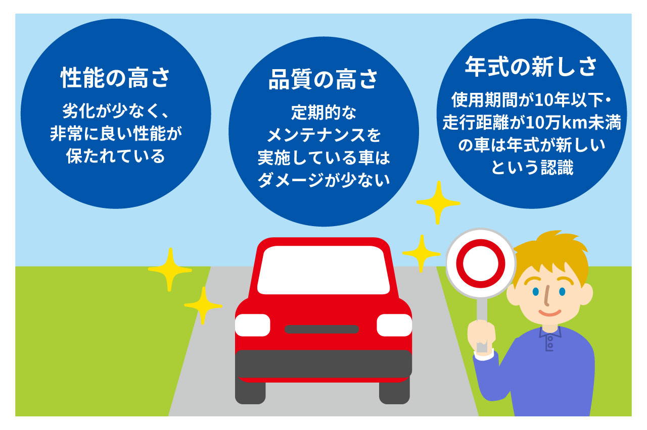 日本車が海外でも需要がある理由を示したイラスト