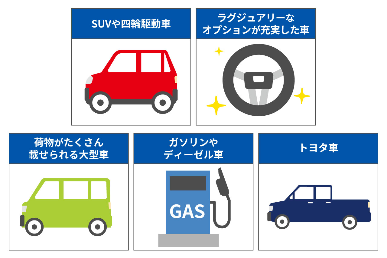 海外で需要がある車の特徴を5つ紹介したイラスト