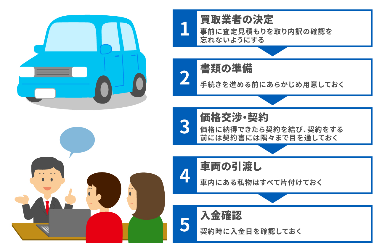 中古車を売る際に注意することは?気を付けるべきポイントを紹介します