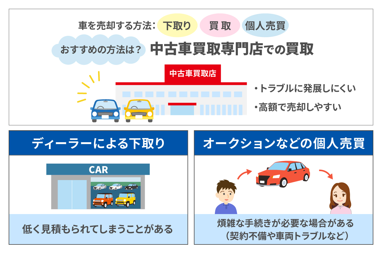 車を売るなら3月?高く売れる時期やタイミングを徹底解説!