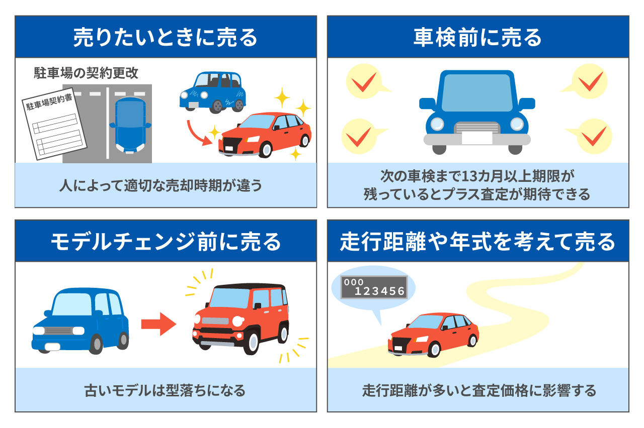 車を売るなら3月?高く売れる時期やタイミングを徹底解説!