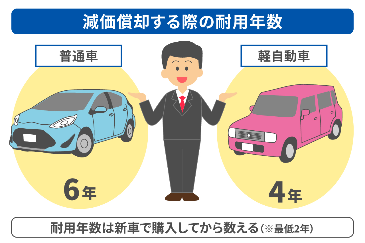車のローンは経費計上できる？経費にできるものは？