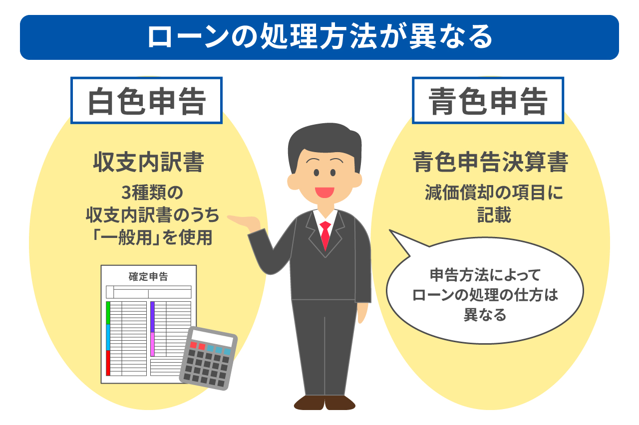 車のローンは経費計上できる？経費にできるものは？
