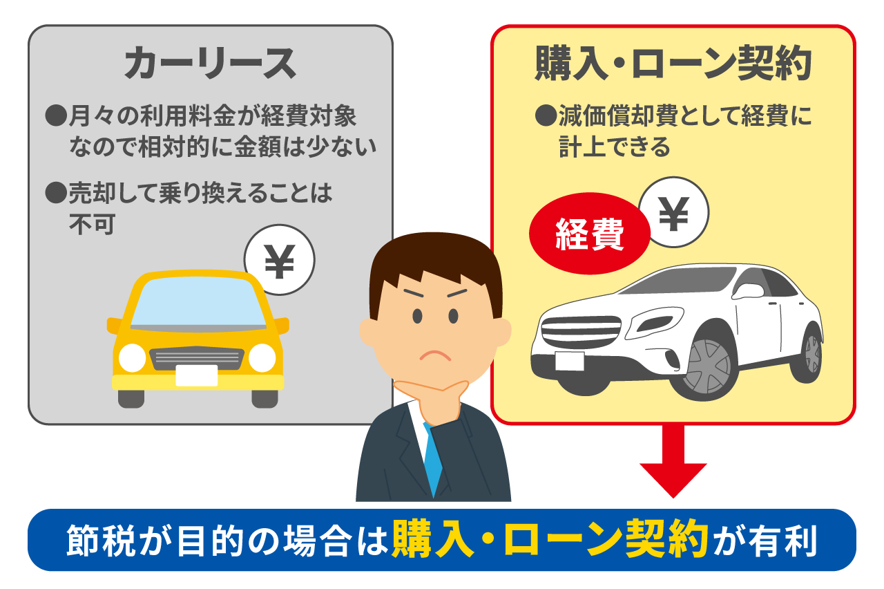 車のローンは経費計上できる？経費にできるものは？