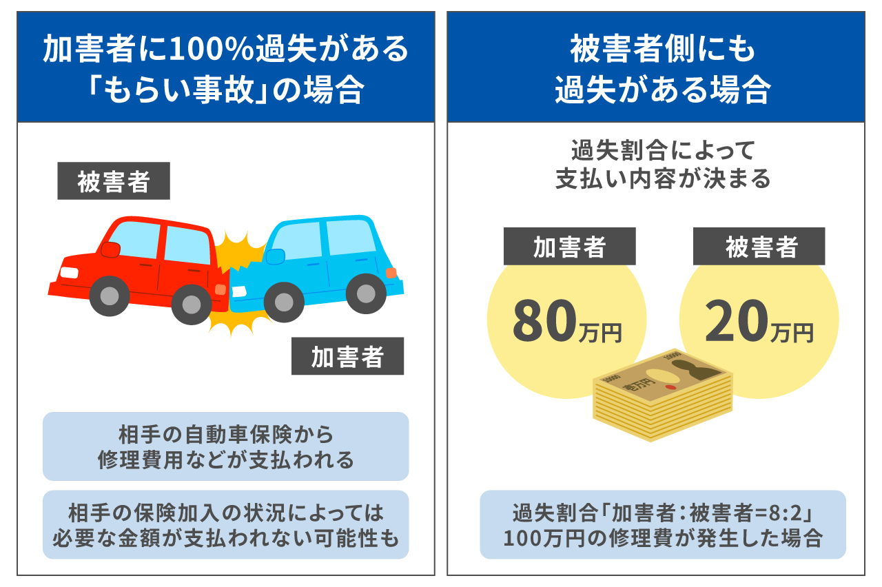 事故が起きたら相手の車の修理代は高いの？負担金額の目安や自分