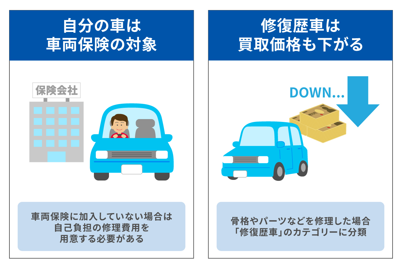 事故が起きたら相手の車の修理代は高いの？負担金額の目安や自分の車の対応