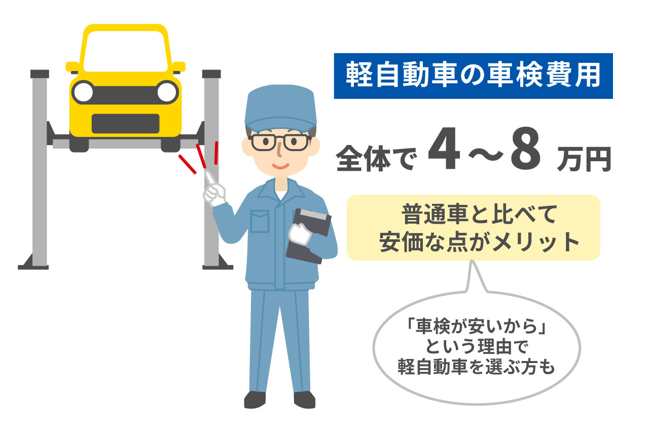 軽自動車の車検費用はいくらが相場？