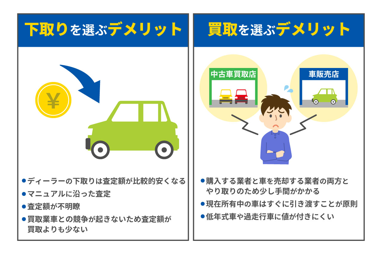 車の下取りと買取とは？売却方法によるメリットやデメリットの違いと選ぶコツ